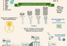 互联网域名注册服务 连接数字世界的关键纽带